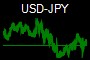 USD-JPY